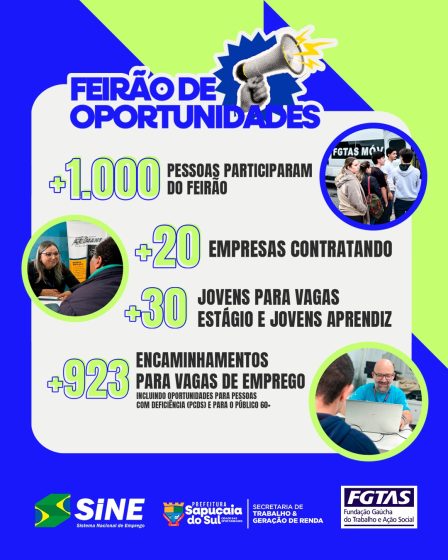Mais de mil pessoas participam de Feirão de Empregos
